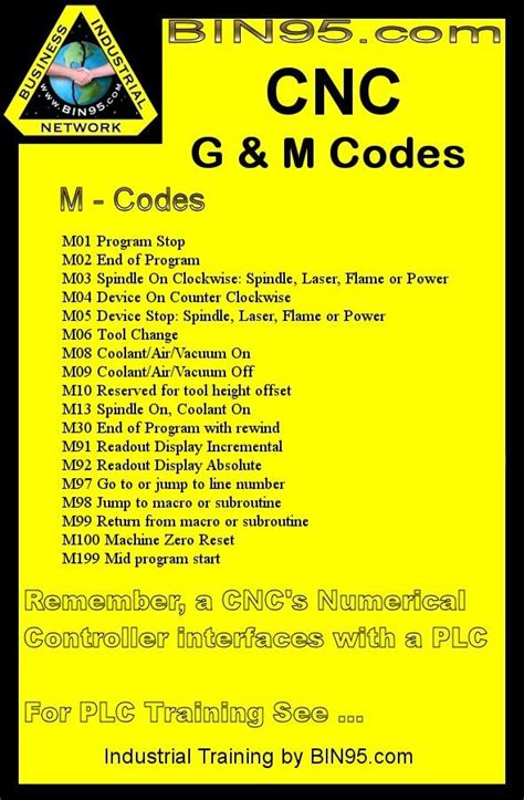 m code cnc machine|cnc machine m code list.